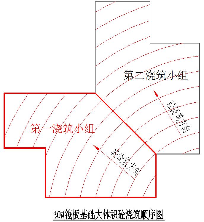 筏板基础大体积混凝土施工,筏板属于钢筋混凝土扩展基础吗