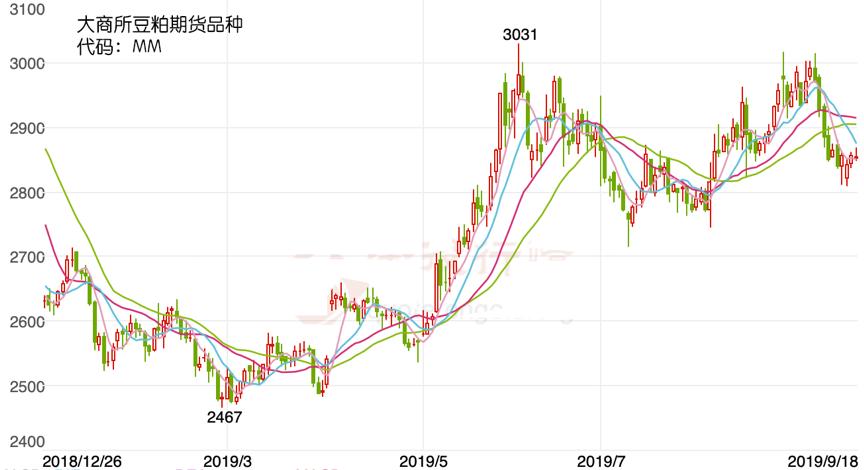 商品期货etf一览表,商品期货etf填补当前市场空白