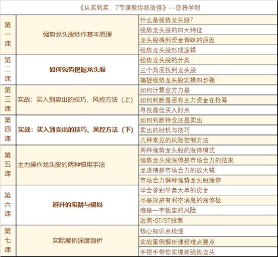 牢记分时图的13种经典形态,分时图十二种口诀