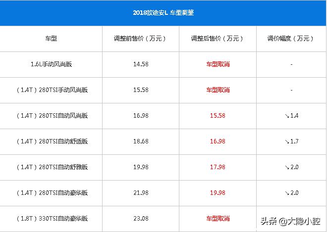 大众途安之殇你觉得值得拥有吗,09年大众途安值得买吗