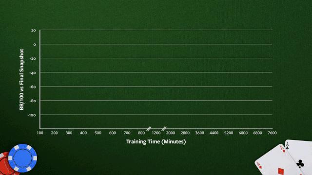 ai攻破蛋白质宇宙,ai攻占的体育项目