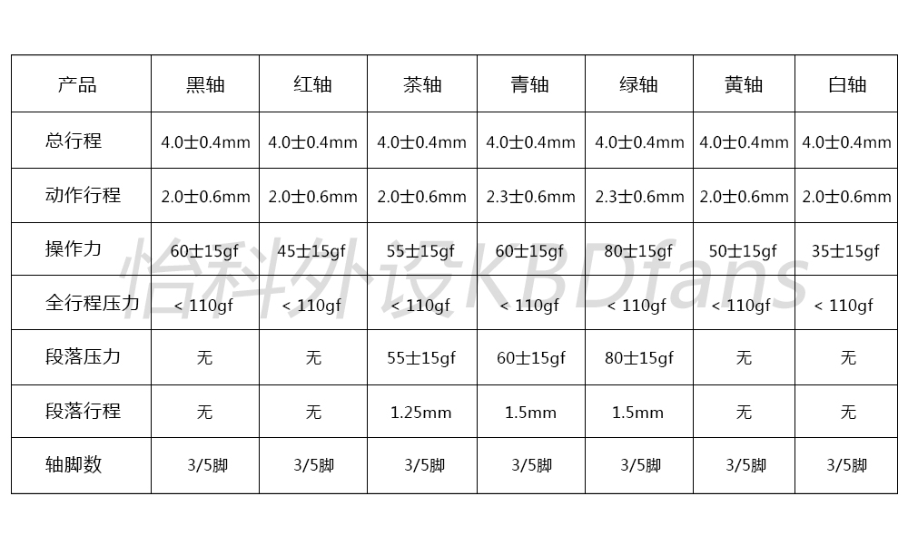 科普一下机械键盘,机械键盘轴选择指南