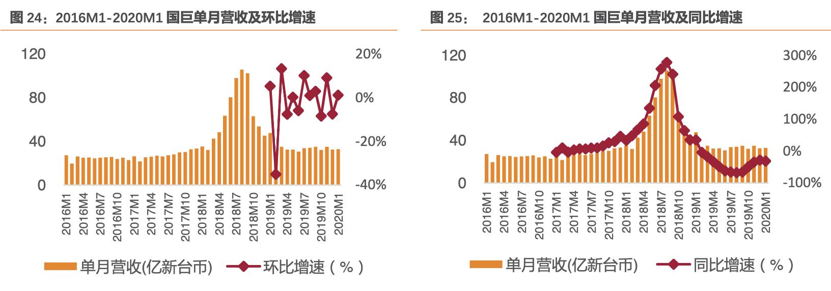 风华高科最大子公司,风华高科高端电容生产基地