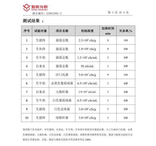 全民健康“加热”微波炉市场杀菌率100%的格兰仕光波炉火了