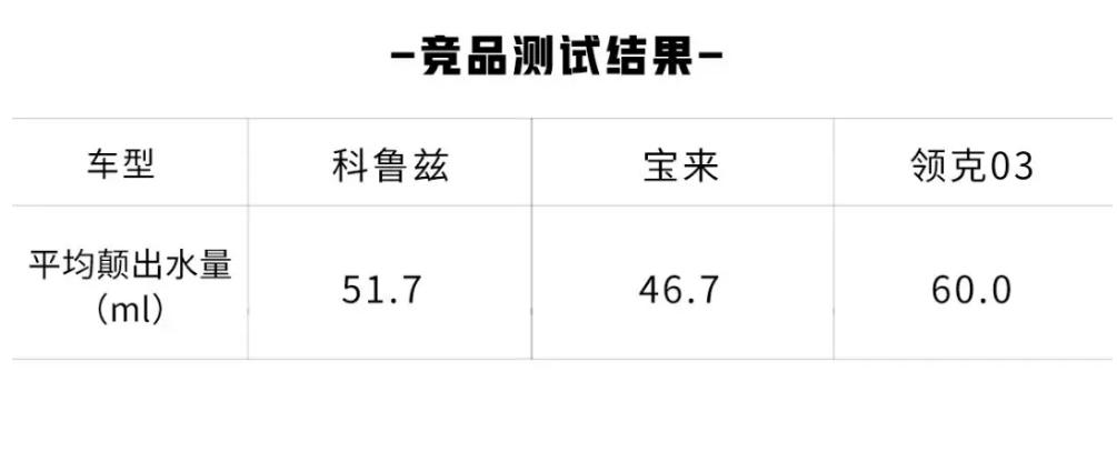 雪佛兰科鲁兹与日产轩逸哪个好,2017款雪佛兰科鲁兹底盘解析