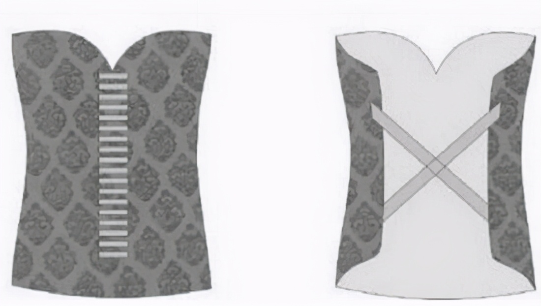 民国“乳房解放”运动中国女性胸罩发展史