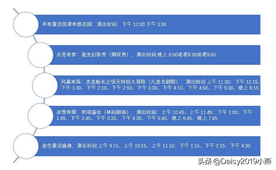 上海迪士尼乐园春节亲子全攻略,上海迪士尼乐园一日游攻略