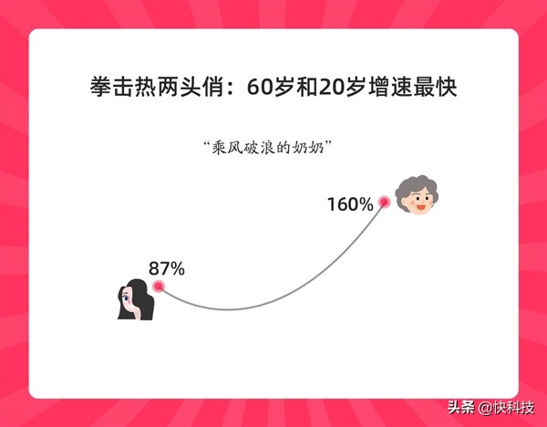 在网上买拳击手套,在网上买的拳击手套