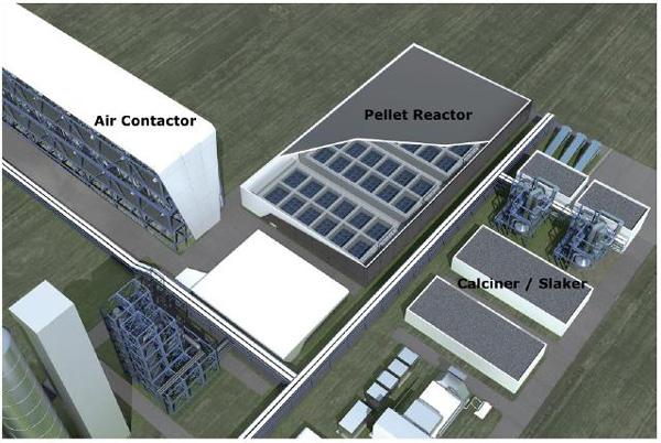 四个初中课本反应方程，大幅降低CO2捕获成本