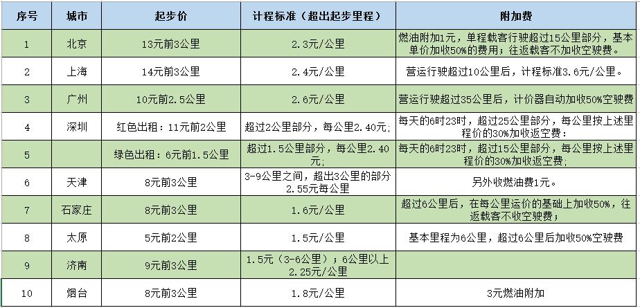 国家规定私车公用补贴标准,私车公用车辆补贴办法