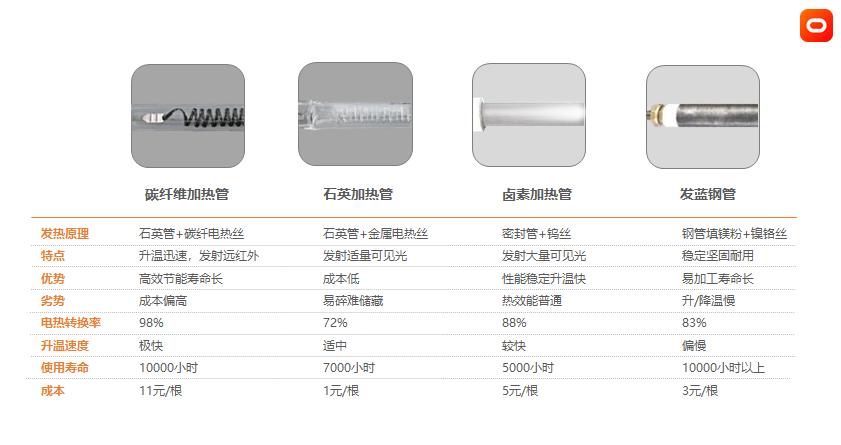 米家智能蒸汽小烤箱怎么样,评测一台会拍照的tokit智能电烤箱