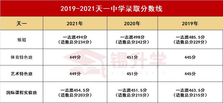 无锡市锡南实验高中排名,无锡市十大中学
