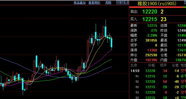 期货选势选时,期货交易时机