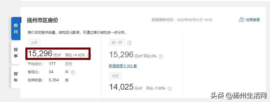 南京学区房单价破17万引全国关注,南京涨价509万顶级学区房