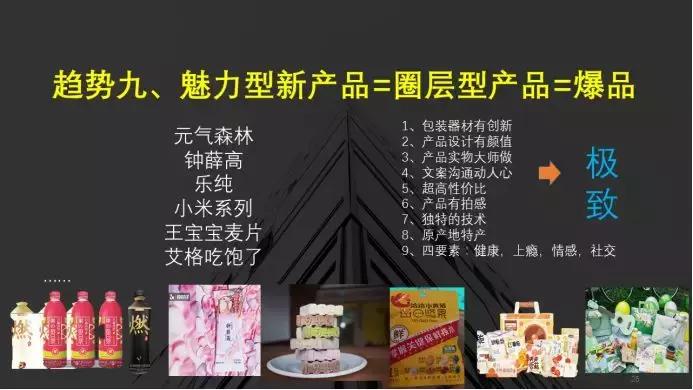 快消行业巨量引擎营销攻略,快消品行业的网络营销现状