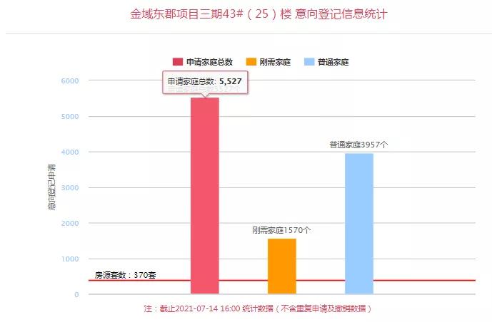 万科金域东郡大三房,万科金域东郡二手房70平