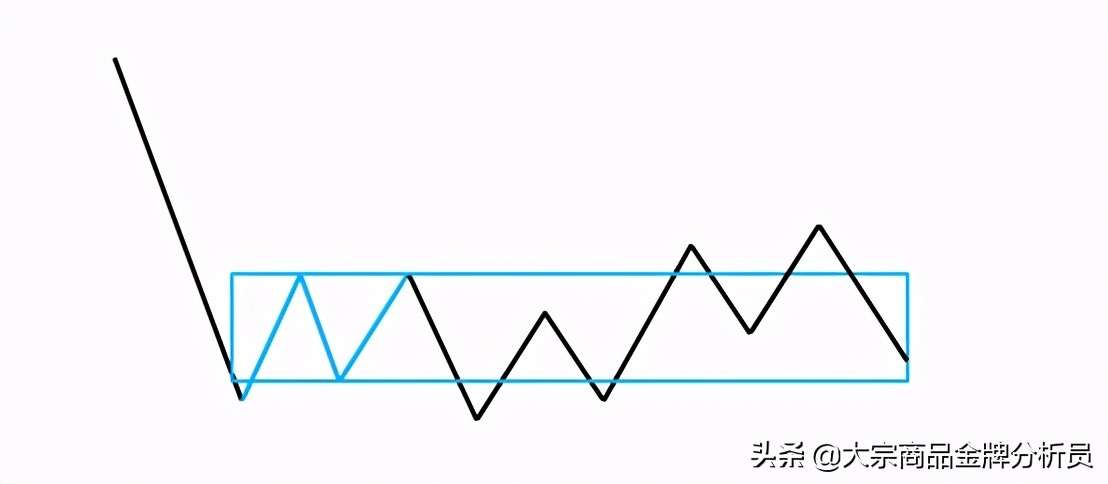 期货缠论精髓19条及图解pdf,期货缠论精髓19条及图解
