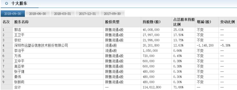 下跌最惨的科技股000725,下跌70%的股票还有机会回本吗