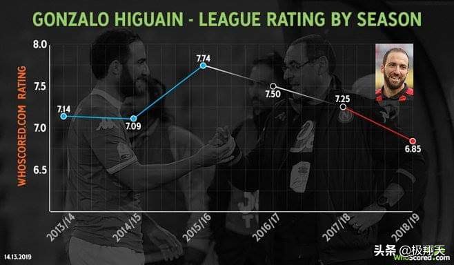 看别人家的U23！三场比赛他就征服米兰加图索一意外却打开新局面