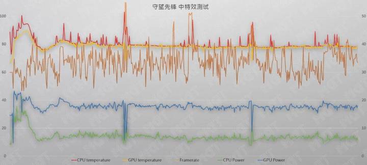 yoga14s锐龙独显版评测,锐龙7-4800h的轻薄本