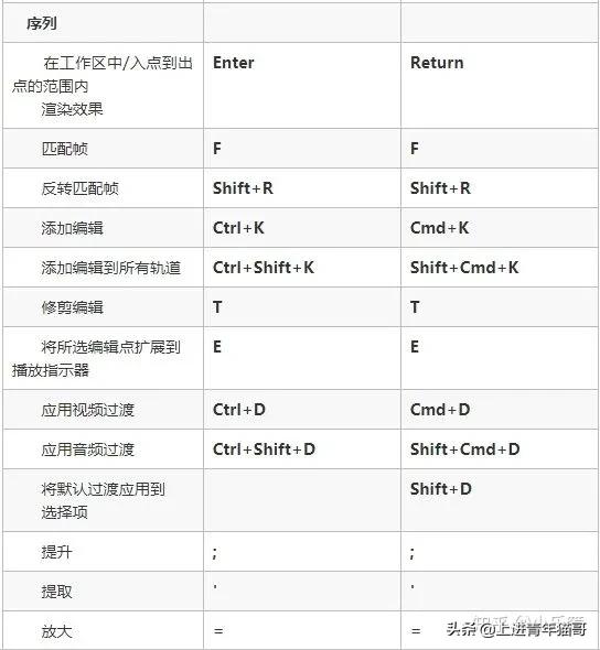 pr剪辑基础教程新手入门,Pr剪辑教学入门基础知识