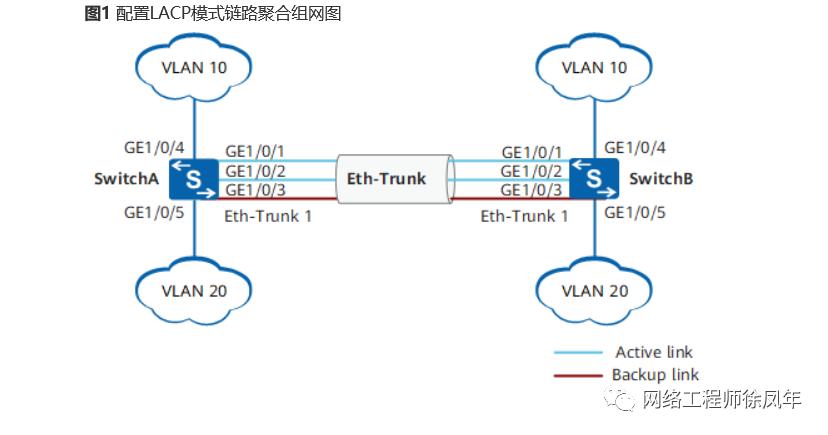 思科聚合链路怎么打开端口,华为链路聚合与思科链路聚合区别