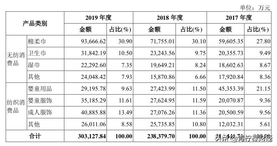 鍏ㄦ鏃朵唬鍟嗕笟妯″紡,鍏ㄦ鏃朵唬鍟嗕笟妯″紡瑙ｆ瀽