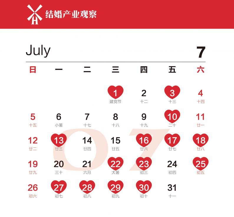 现在婚礼怎么办为好,现在婚礼行业现状