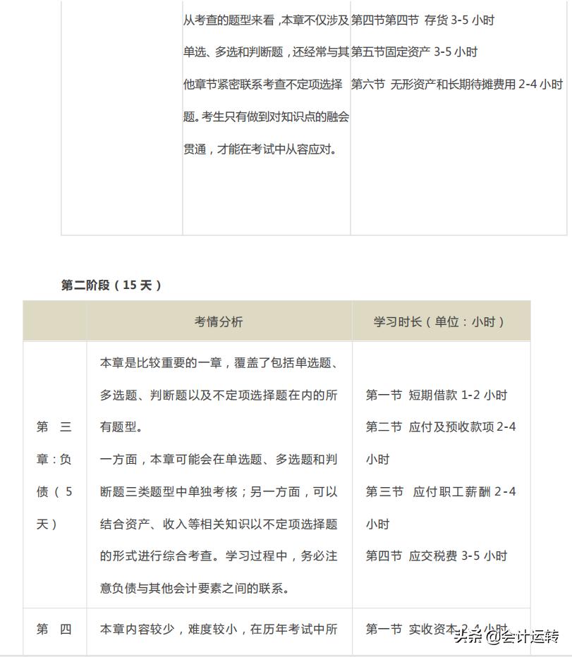 一个会计学霸自述,初级会计30天夺分计划