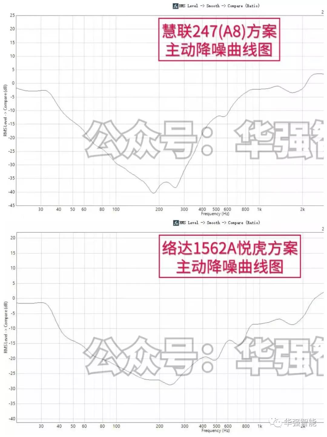 红蜂慧联a8摘下一只耳机,红蜂慧联a8定制版