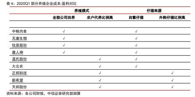 中粮肉食价值分析:性价比最高的猪肉股是他吗
