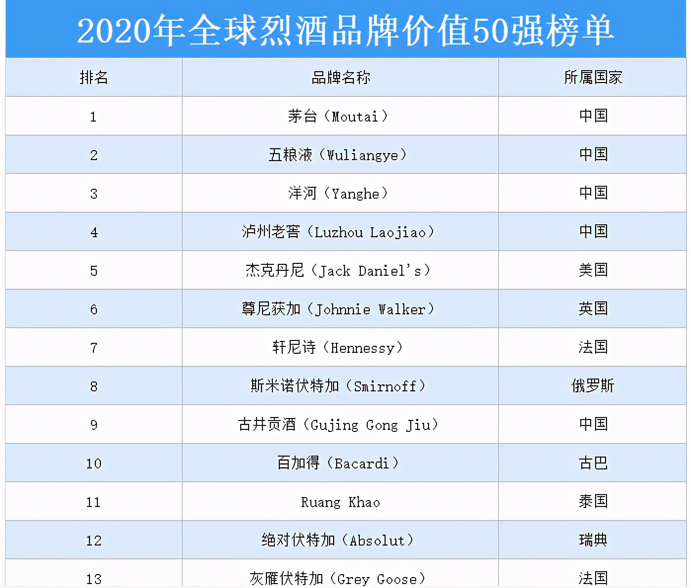 英国十大烈酒,英国名酒排行榜前十名
