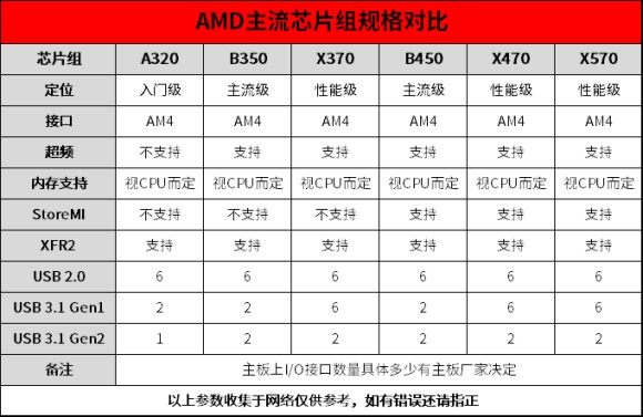 11月台式电脑组装配置推荐,8000左右最强主机配置2020年8月