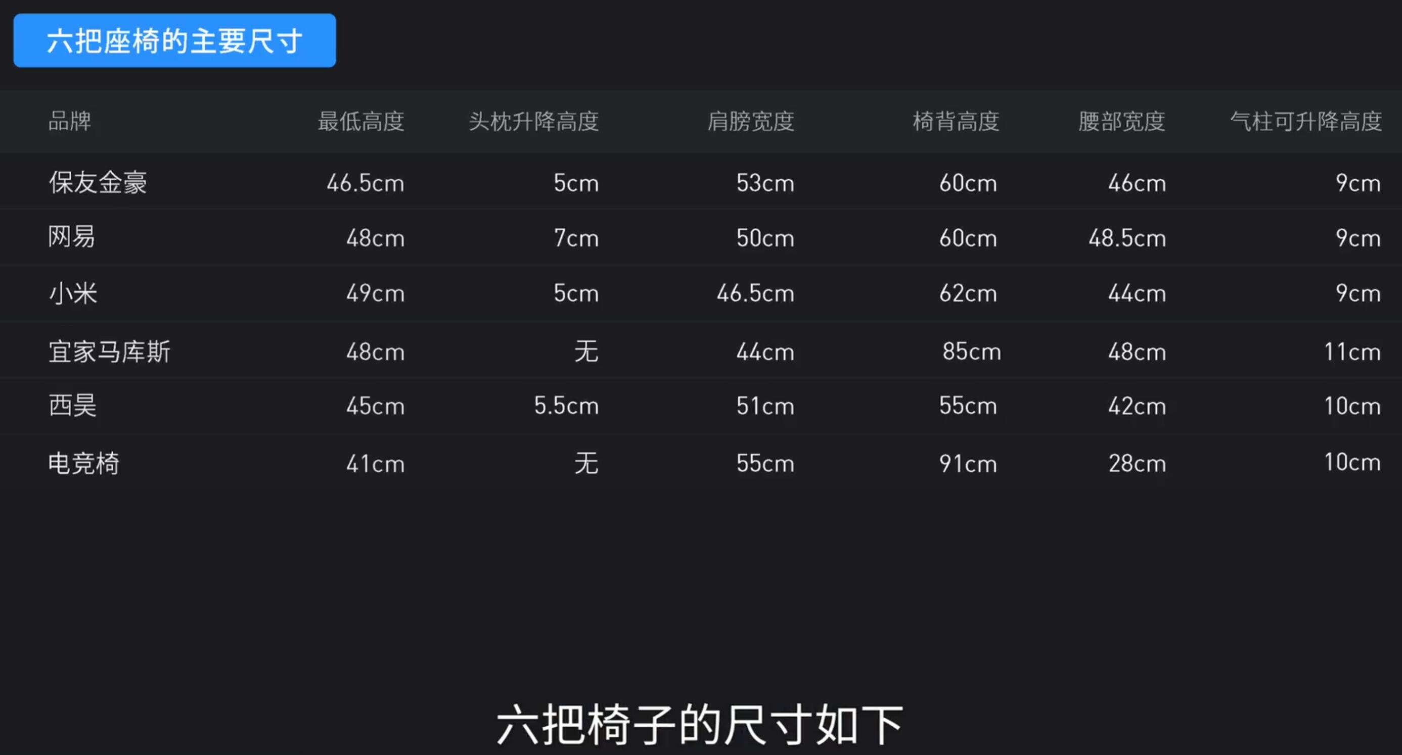 网易人体工程学椅s9,网易3d人体工学椅评测