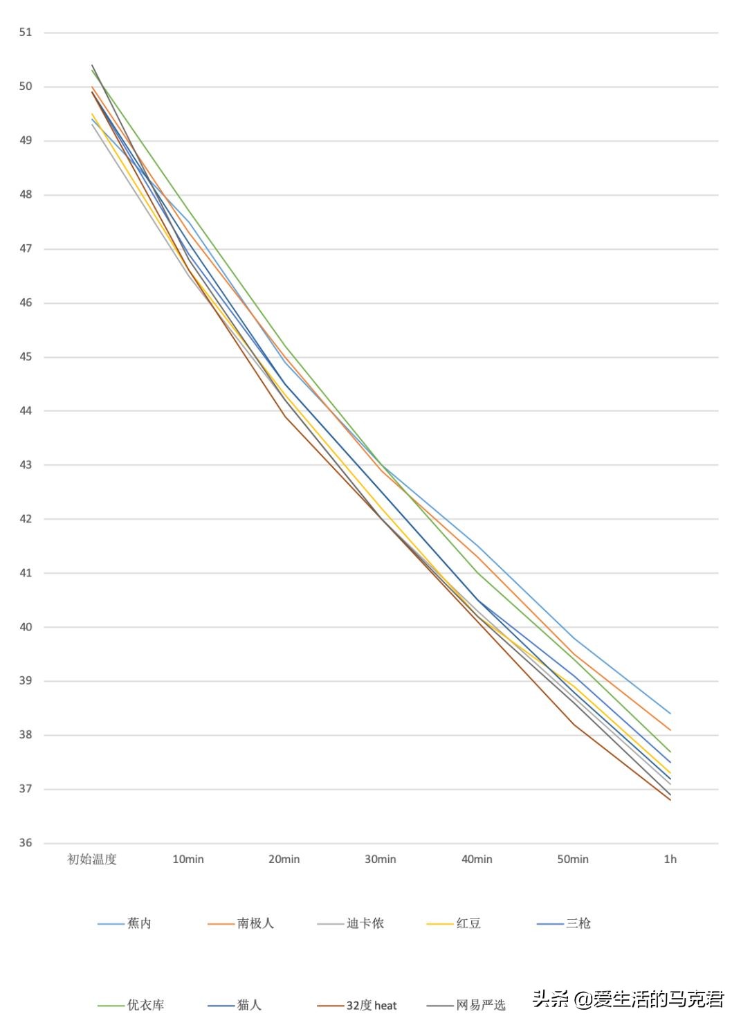 优衣库的保暖内衣哪一款好,优衣库哪款保暖内衣排汗最好