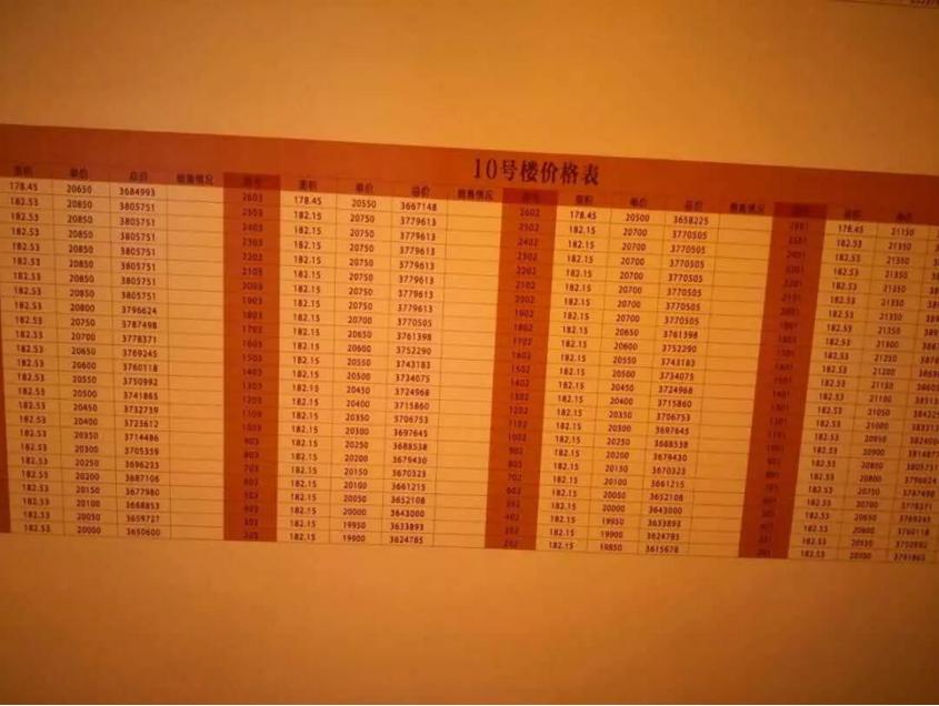 昆山楼盘最新价格表,最近昆山楼盘价格表