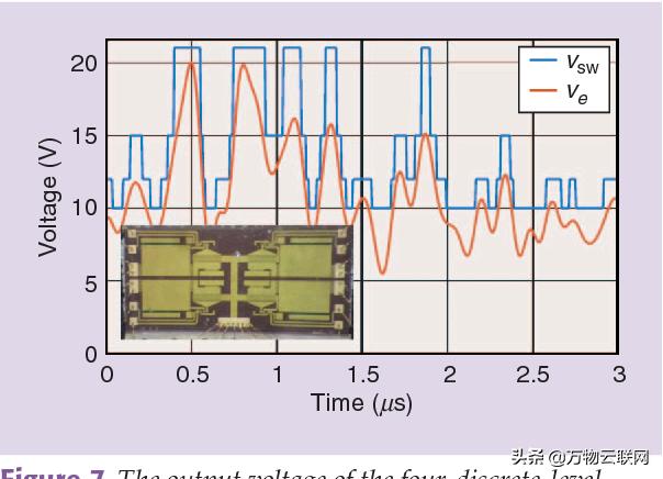 5g时代射频功率放大器,5g时代设备