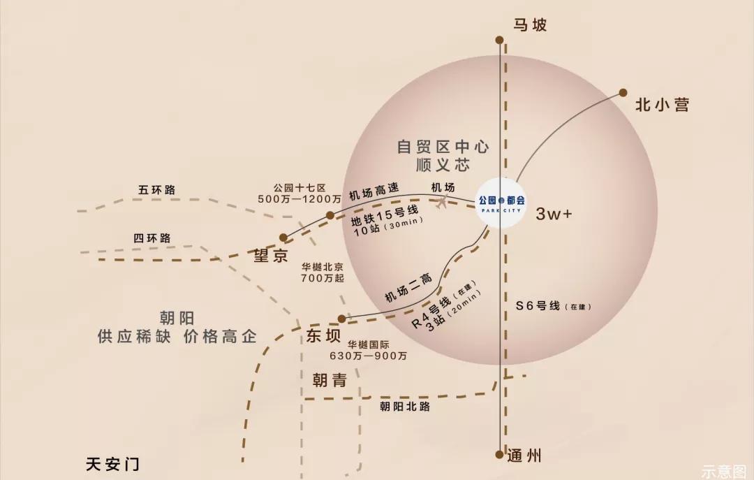 四月北京推荐,北京四月楼盘销售排名