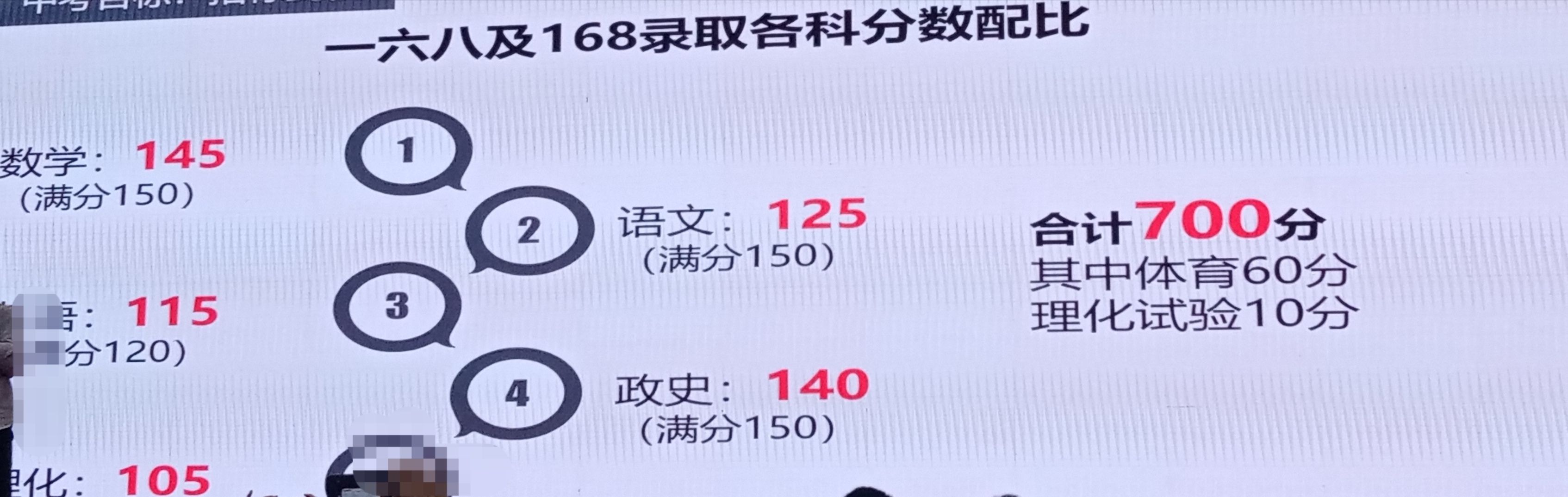 合肥中考分析2022录取率,合肥中考成绩各学校对比2021