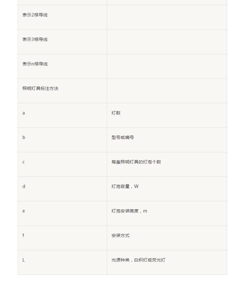 怎样能快速看懂家具组装图纸,手把手教你看图纸