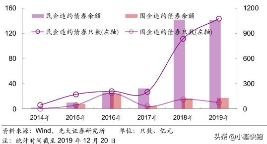 2019年各类收益,2022年五大赚钱的机会