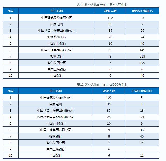 10个专业就业率超级高,湖北专科就业率最好的学校