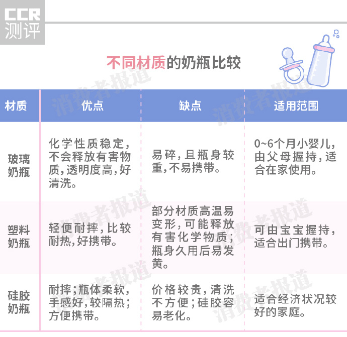 30款奶瓶奶嘴对比,30款奶瓶测试