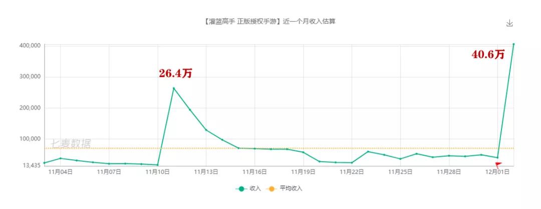 灌篮高手手游集训仙道三分,灌篮高手手游集训樱木如何获得