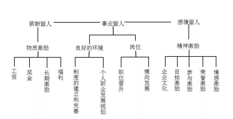琴行校长,琴行校长不服从管理