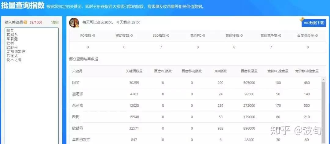 seo运营知识分享,seo入门到精通的10个技巧