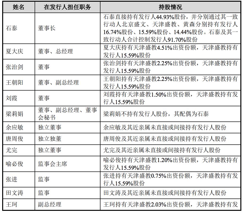 优路教育冲刺上市：曾因侵害用户权益遭通报，石泰直接持股45%