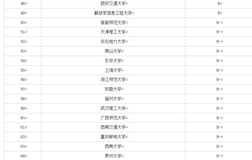 2019年报考——带你认识软件工程