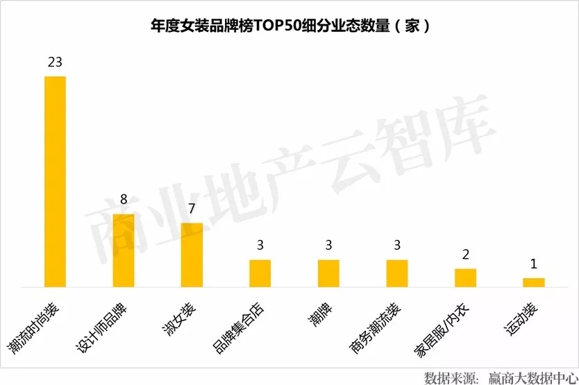 中高端女装品牌100名,夏季女装品牌推荐中高端