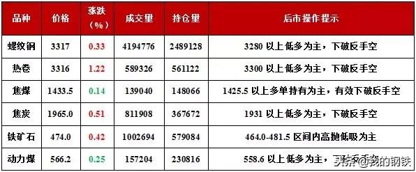 河钢钢铁价格最新行情今天,河钢镀锌方管今日钢价行情